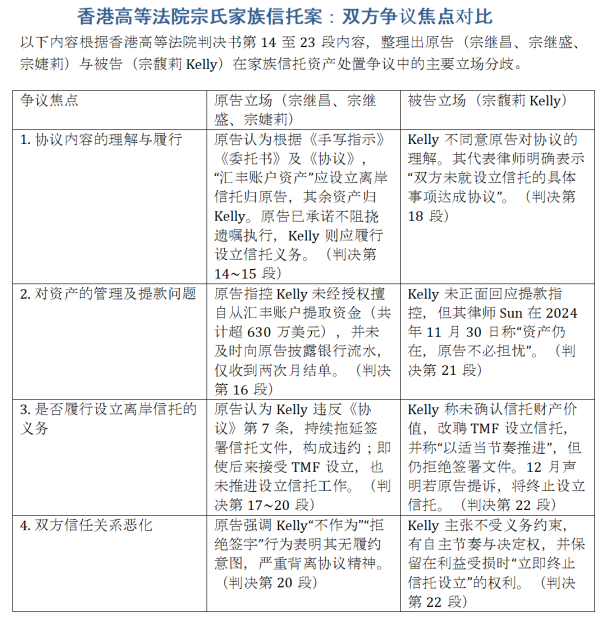 新手炒股配资平台 宗馥莉“首战”输了？并没有！十个关键问题读懂宗氏子女18亿美元“信托纠纷案”